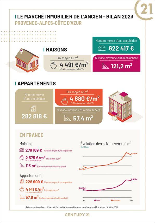 Immobilier - CENTURY 21 Habitat - marché immobilier locatif, prix, appartements, estimer, vendre, acheter, louer, faire gérer, investir